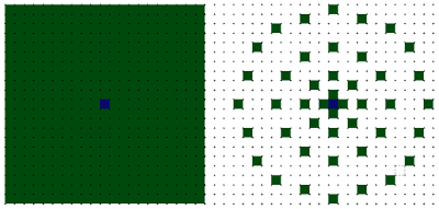 A diagram showing different sampling patterns