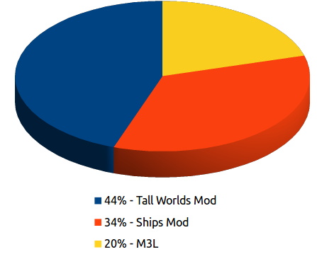 Poll results, discussed in text