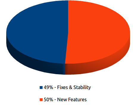 More poll results, discussed in text